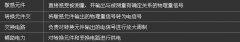 傳感器產業的四大市場